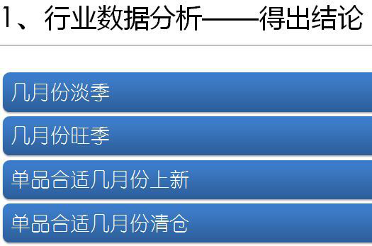 JS如何获取一年周数?,业务结果报表怎么做? 第2张 JS如何获取一年周数?,业务结果报表怎么做? 第2张
