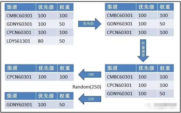 二级域名有权重吗？二级域名权重传递方法