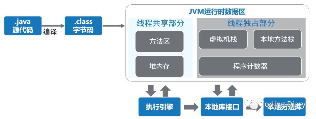 Java类加载过程如何加载驱动,Java类加载机制是什么? 第1张 Java类加载过程如何加载驱动,Java类加载机制是什么? 第1张