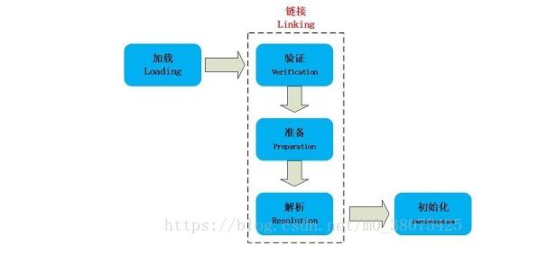 Java类加载过程如何加载驱动,Java类加载机制是什么? 第2张 Java类加载过程如何加载驱动,Java类加载机制是什么? 第2张