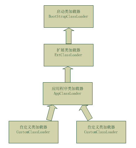 Java类加载过程如何加载驱动,Java类加载机制是什么? 第3张 Java类加载过程如何加载驱动,Java类加载机制是什么? 第3张