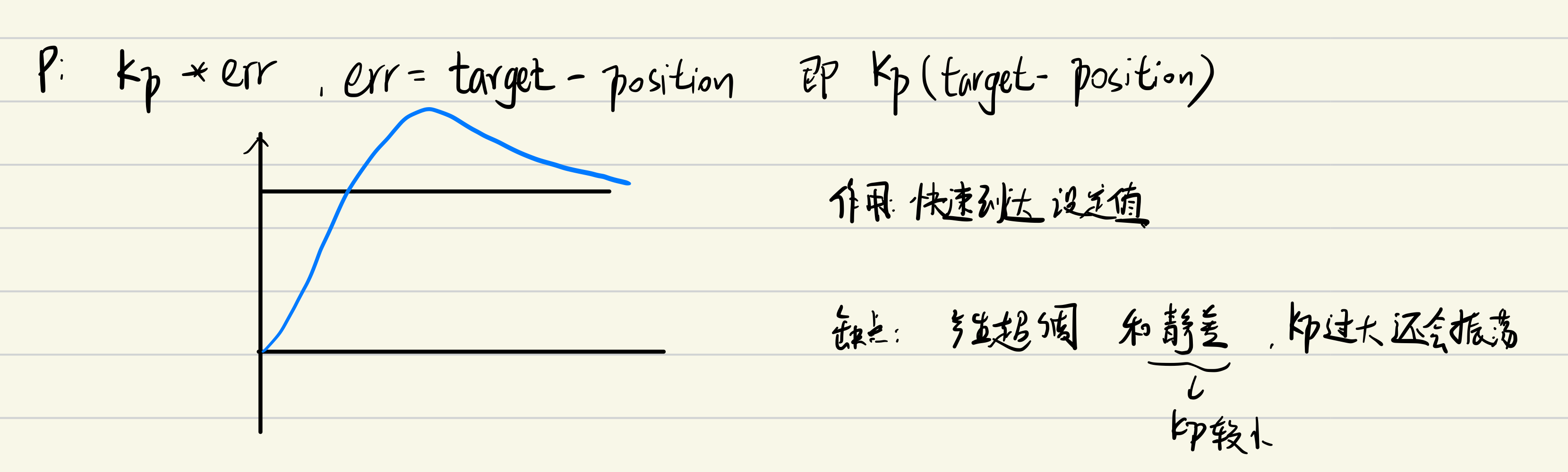 机器学习加pid_加购增量包如何提升效果?,需要什么条件 第2张 机器学习加pid_加购增量包如何提升效果?,需要什么条件 第2张