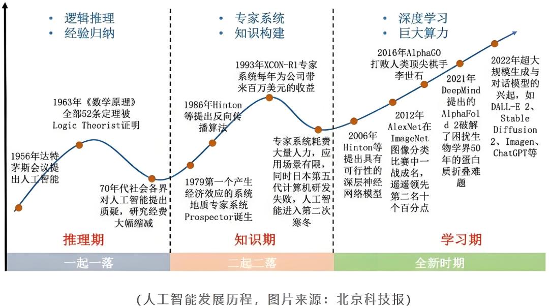机器学习的瓶颈有哪些?,人工智能与机器学习合规实践怎么做? 第3张 机器学习的瓶颈有哪些?,人工智能与机器学习合规实践怎么做? 第3张