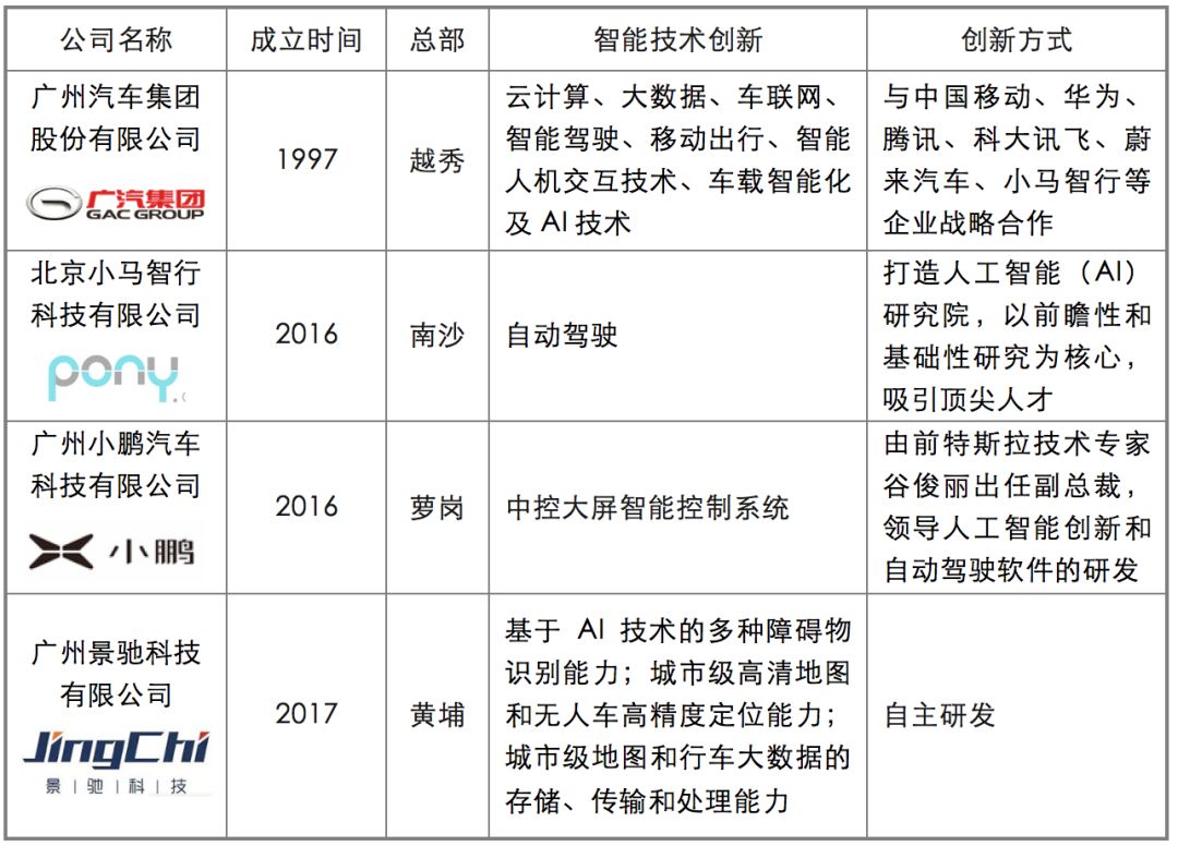 广州城市视觉智能引擎产品价格是多少? 第2张 广州城市视觉智能引擎产品价格是多少? 第2张