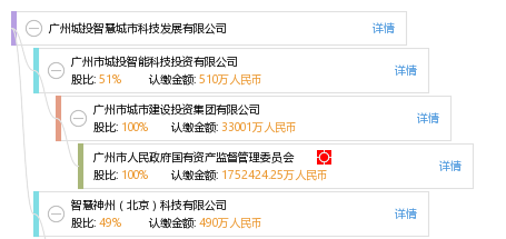 广州城市视觉智能引擎产品价格是多少? 第1张 广州城市视觉智能引擎产品价格是多少? 第1张