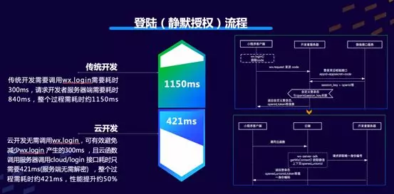 安卓云原生框架,如何实现高效开发与优化?探讨其核心优势与挑战。 第1张 安卓云原生框架,如何实现高效开发与优化?探讨其核心优势与挑战。 第1张