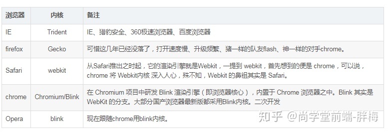 JS检测浏览器内核怎么做,BOT防护规则怎么配置? 第3张 JS检测浏览器内核怎么做,BOT防护规则怎么配置? 第3张
