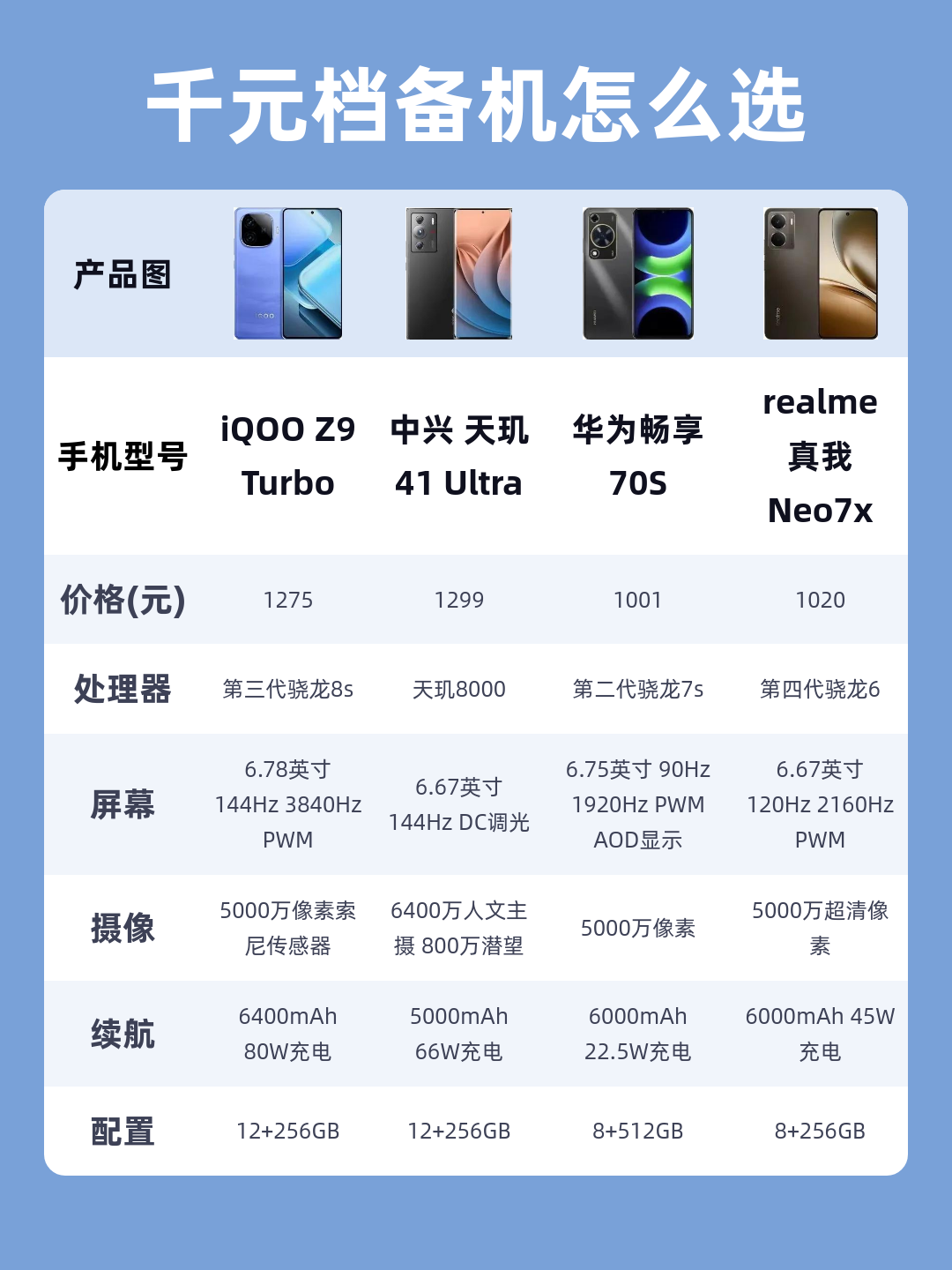 千元机高配置有哪些推荐，千元机高配置怎么选