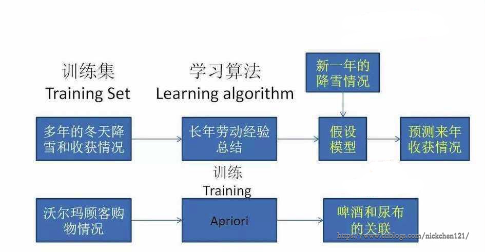 sklearn如何用于人工智能与机器学习场景的合规实践,怎么做 第2张 sklearn如何用于人工智能与机器学习场景的合规实践,怎么做 第2张