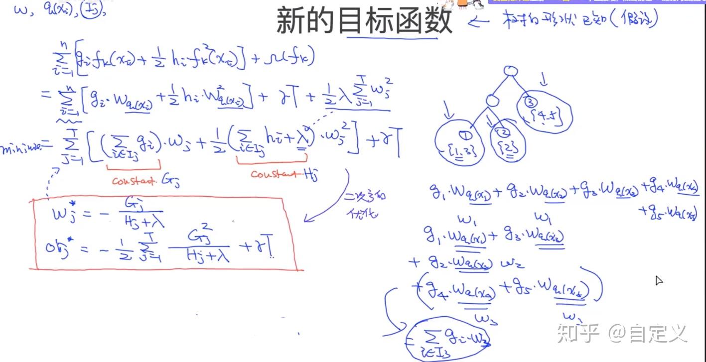 机器学习的目标函数是什么,如何理解学习目标? 第3张 机器学习的目标函数是什么,如何理解学习目标? 第3张