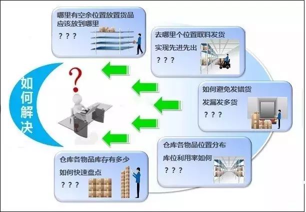 销售数据能分析安全库存吗,如何计算安全库存 第2张 销售数据能分析安全库存吗,如何计算安全库存 第2张