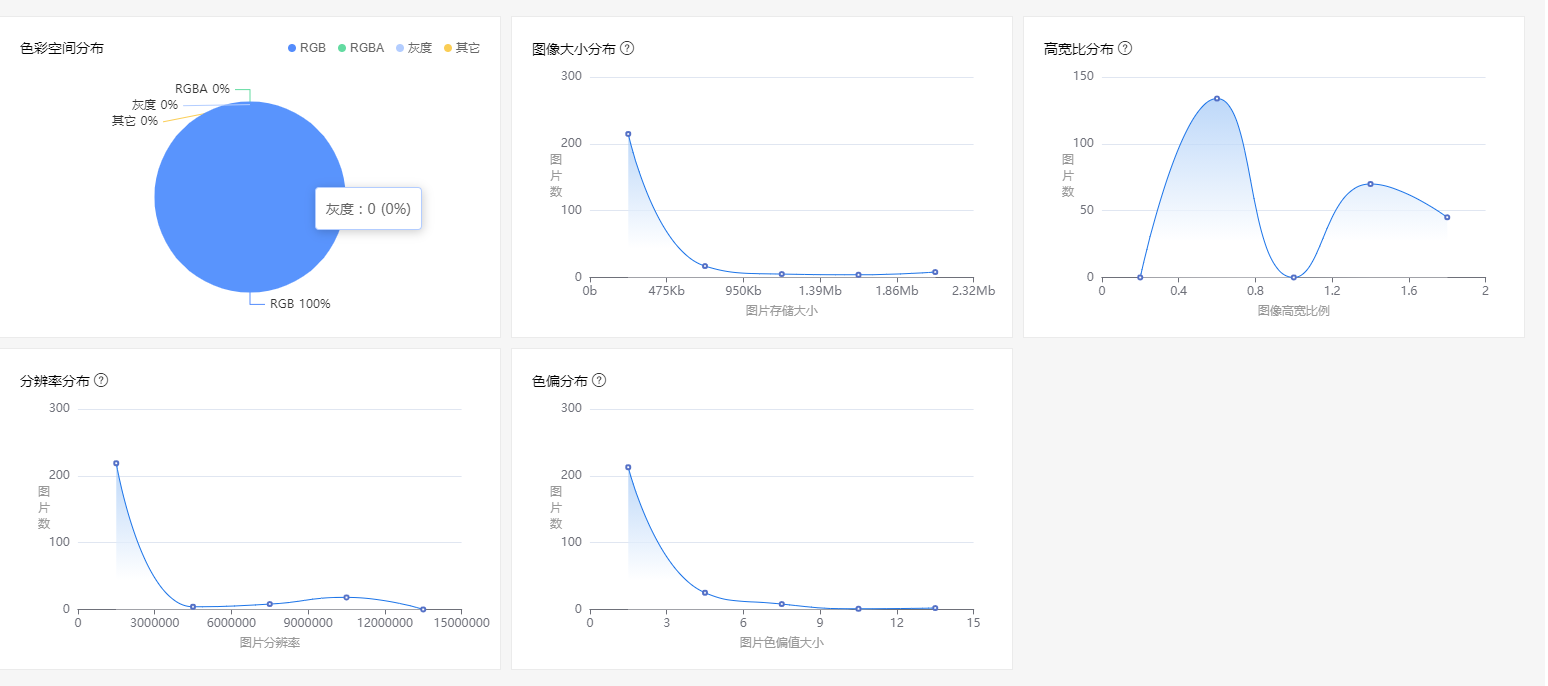 函数数据标注怎么做?函数数据标注平台有哪些 第1张 函数数据标注怎么做?函数数据标注平台有哪些 第1张