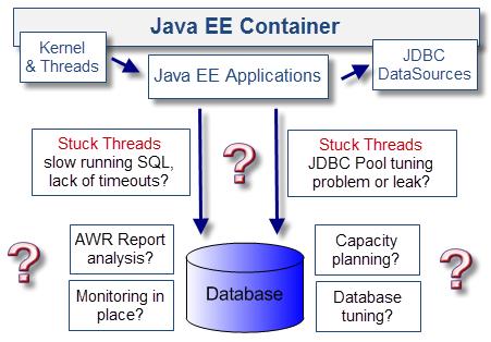 JavaEE和QPS究竟是什么?,QPS怎么提升? 第1张 JavaEE和QPS究竟是什么?,QPS怎么提升? 第1张
