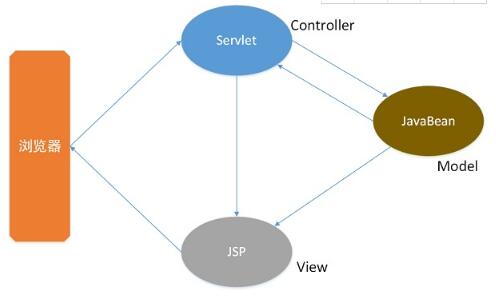 JavaEE和QPS究竟是什么?,QPS怎么提升? 第2张 JavaEE和QPS究竟是什么?,QPS怎么提升? 第2张