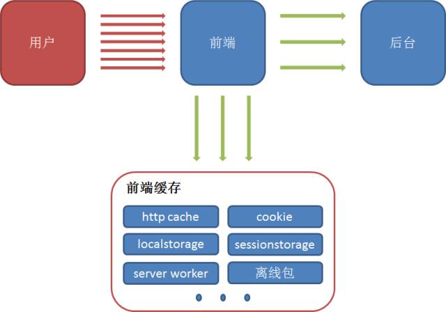 服务器访问量激增,背后原因何在?应对策略有哪些? 第3张 服务器访问量激增,背后原因何在?应对策略有哪些? 第3张