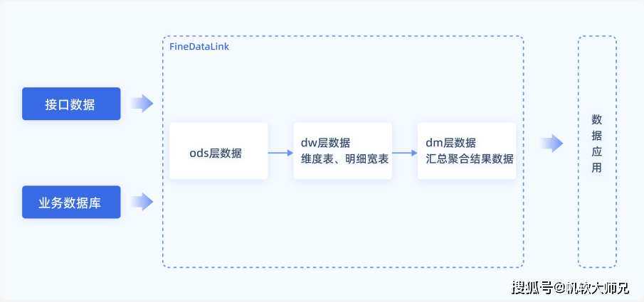 fsldm数据仓库pdf解读,这份文档背后隐藏了哪些疑问? 第3张 fsldm数据仓库pdf解读,这份文档背后隐藏了哪些疑问? 第3张