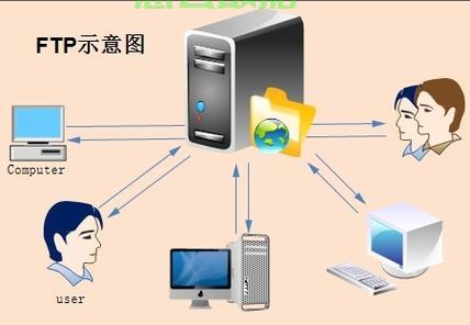 如何高效使用ftp云服务器管理工具提升服务器管理效率? 第2张 如何高效使用ftp云服务器管理工具提升服务器管理效率? 第2张