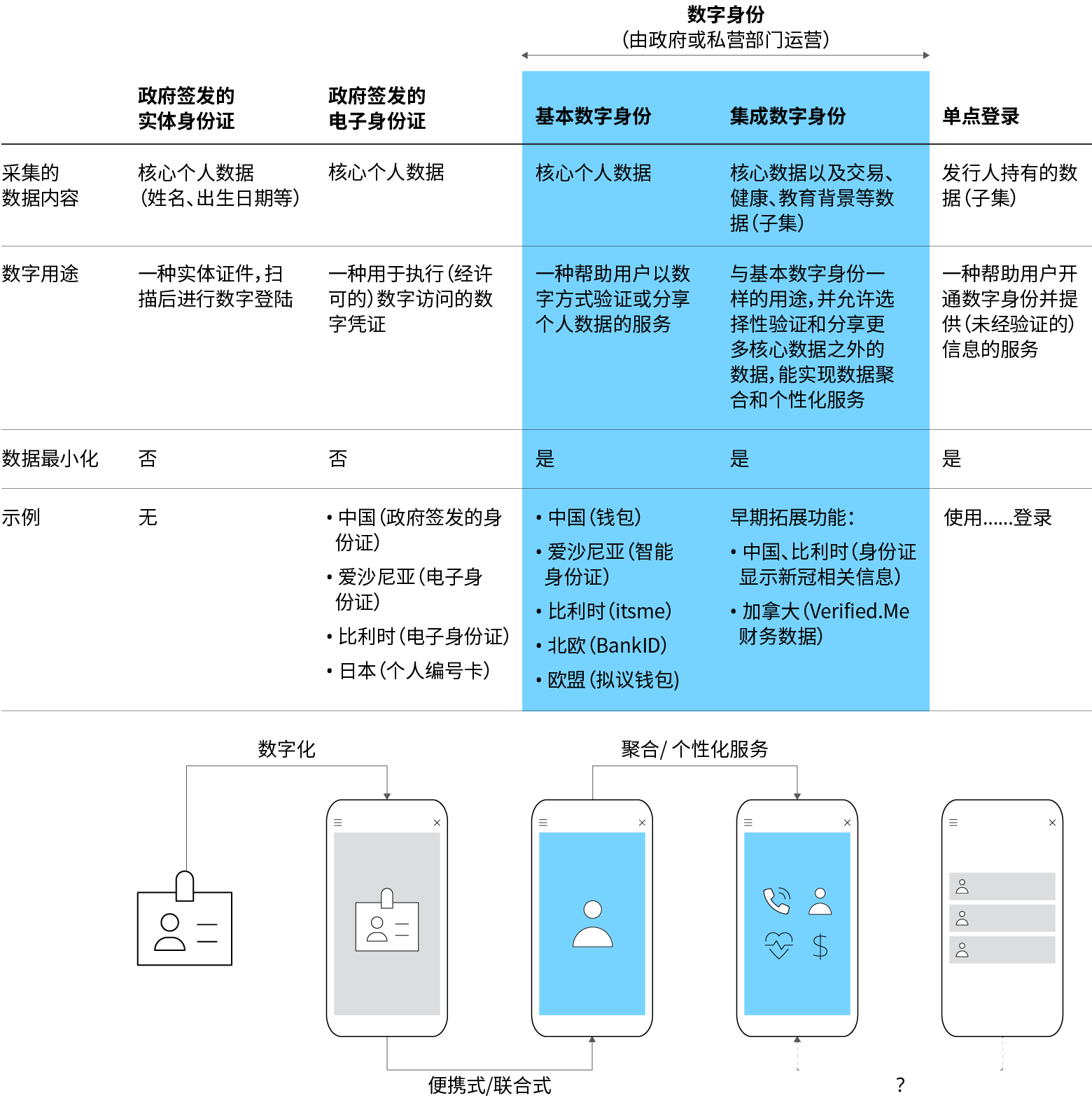 根证书和个人证书有什么区别？如何申请个人数字证书