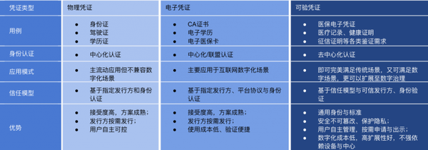根证书和个人证书有什么区别?如何申请个人数字证书 第2张 根证书和个人证书有什么区别?如何申请个人数字证书 第2张