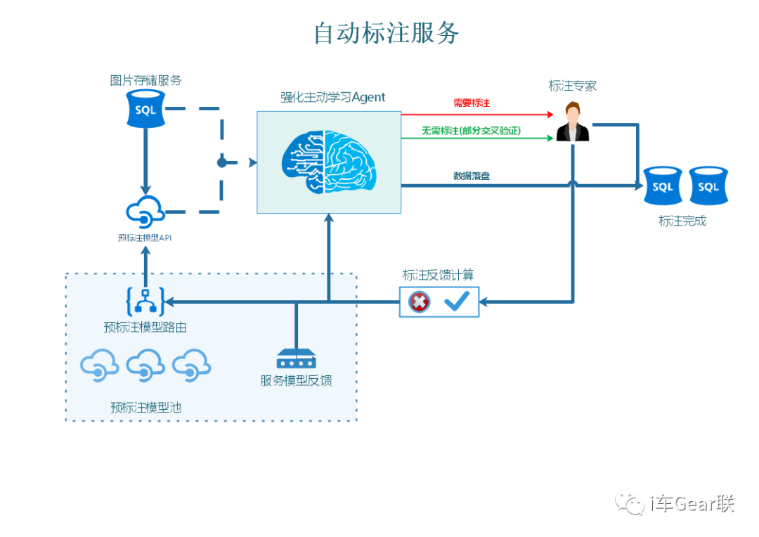 机器学习的标定系统如何管理,标定管理有哪些步骤? 第1张 机器学习的标定系统如何管理,标定管理有哪些步骤? 第1张
