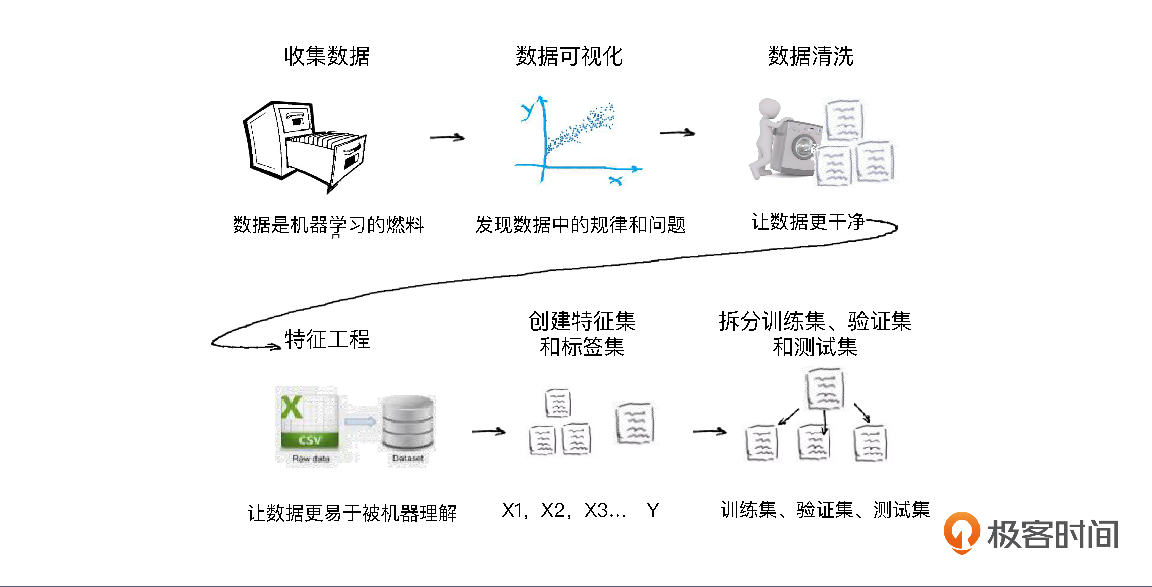 机器学习的标定系统如何管理,标定管理有哪些步骤? 第2张 机器学习的标定系统如何管理,标定管理有哪些步骤? 第2张