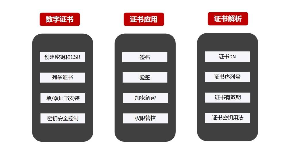 根证书和数字证书有什么区别?证书申请流程 第1张 根证书和数字证书有什么区别?证书申请流程 第1张
