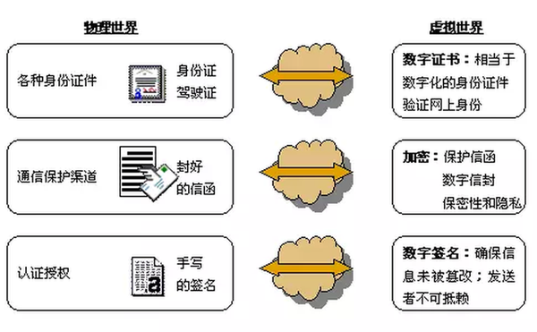 根证书和数字证书有什么区别?证书申请流程 第3张 根证书和数字证书有什么区别?证书申请流程 第3张