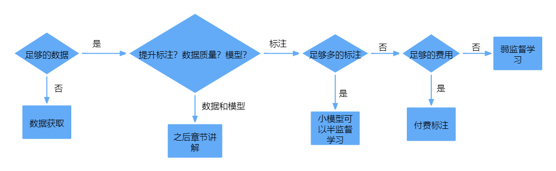 机器学习的标定系统如何管理,标定管理有哪些步骤? 第3张 机器学习的标定系统如何管理,标定管理有哪些步骤? 第3张