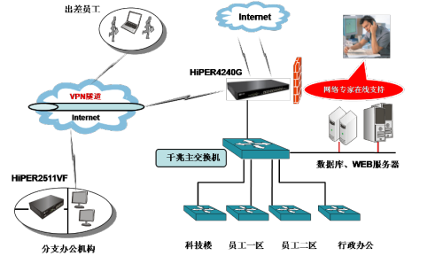 PPTP服务器搭建过程中,有哪些关键步骤和常见问题需要注意? 第1张 PPTP服务器搭建过程中,有哪些关键步骤和常见问题需要注意? 第1张