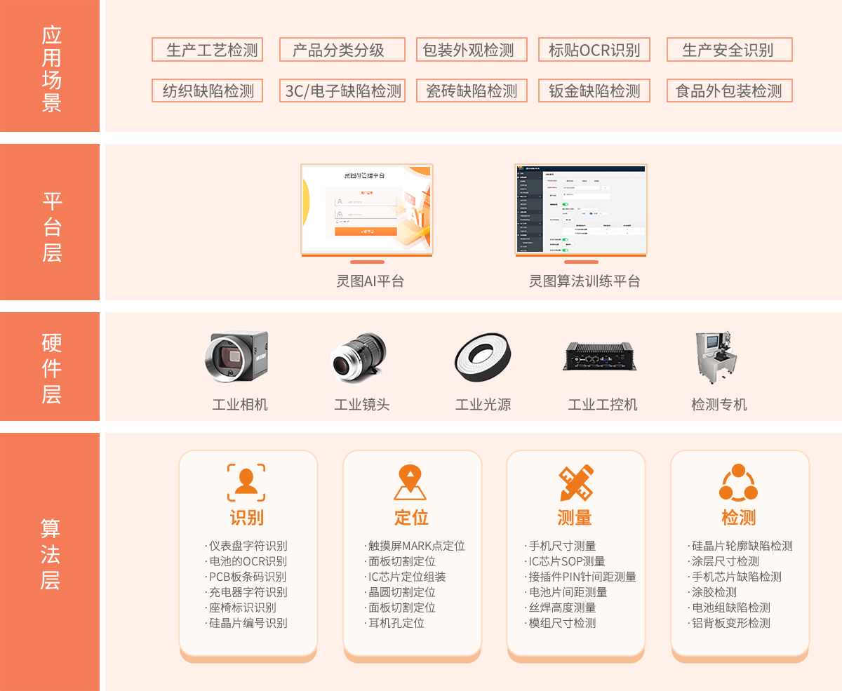 工业质检有试用的么?工业质检软件免费试用 第1张 工业质检有试用的么?工业质检软件免费试用 第1张