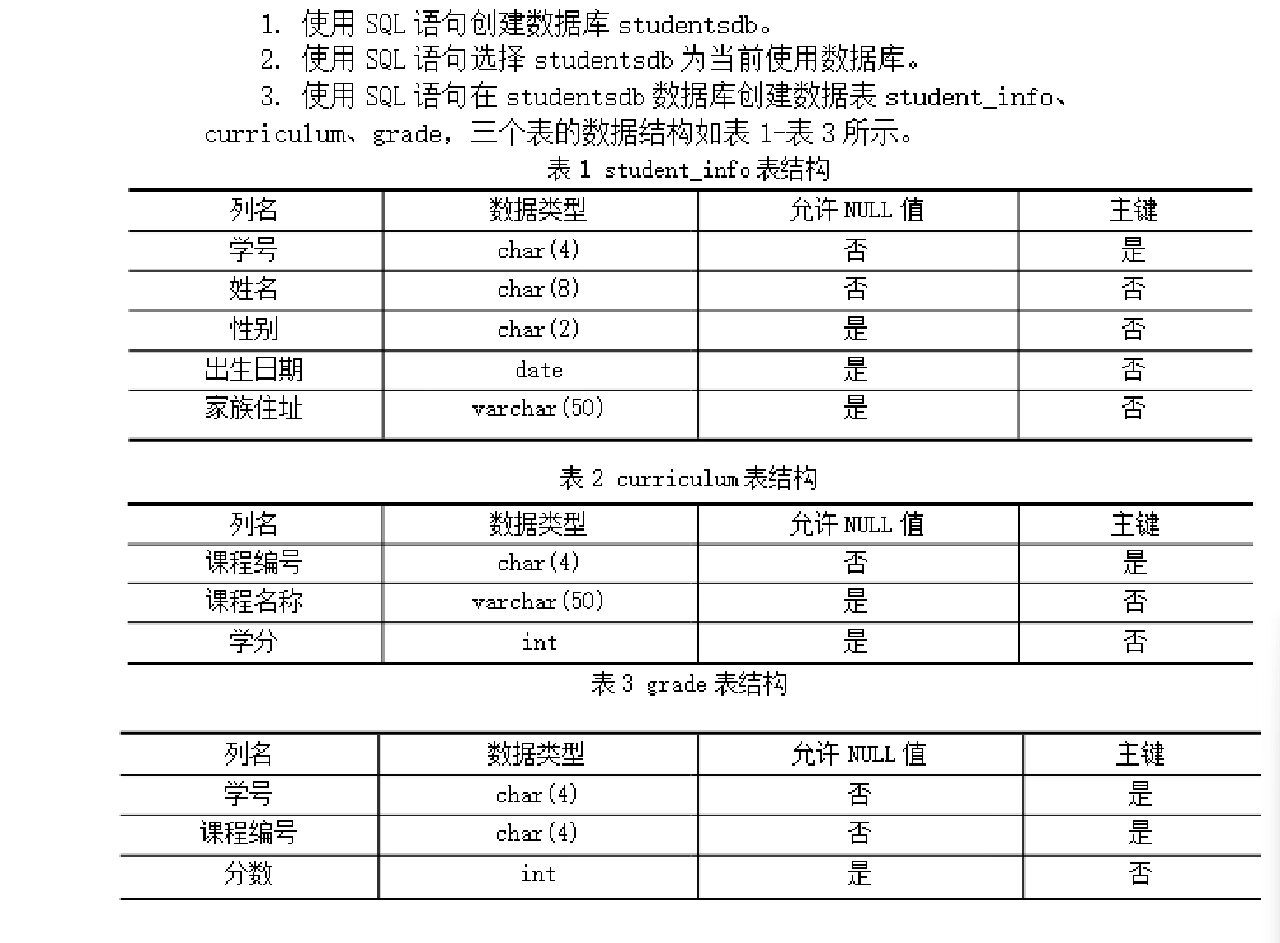 数据库单语句表值函数调用方法详解及疑问解答 第1张 数据库单语句表值函数调用方法详解及疑问解答 第1张
