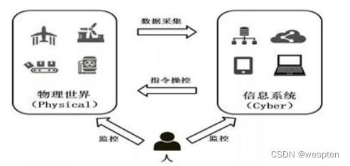 IoT套件中的IoTDB基本原理是什么,怎么学习? 第1张 IoT套件中的IoTDB基本原理是什么,怎么学习? 第1张
