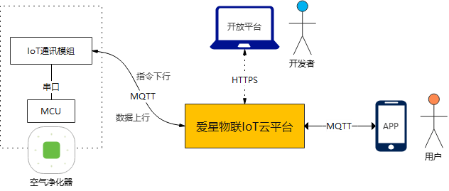IoT套件中的IoTDB基本原理是什么,怎么学习? 第2张 IoT套件中的IoTDB基本原理是什么,怎么学习? 第2张