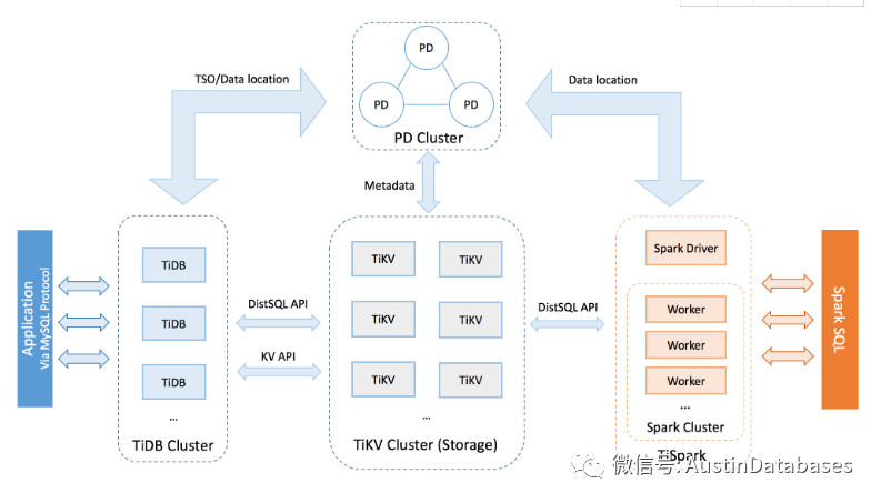 IoT套件中的IoTDB基本原理是什么,怎么学习? 第3张 IoT套件中的IoTDB基本原理是什么,怎么学习? 第3张