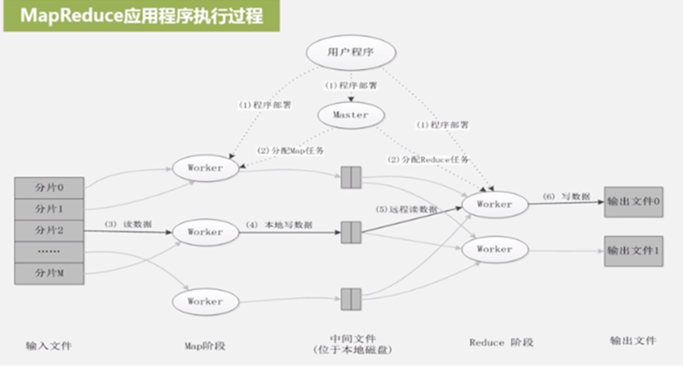 会执行mapreduce是什么意思?mapreduce执行流程详解 第2张 会执行mapreduce是什么意思?mapreduce执行流程详解 第2张