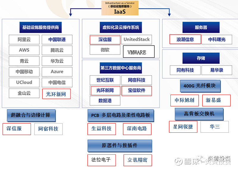IAAS云平台如何创建数据库?,华为云迁移支持服务有哪些? 第2张 IAAS云平台如何创建数据库?,华为云迁移支持服务有哪些? 第2张
