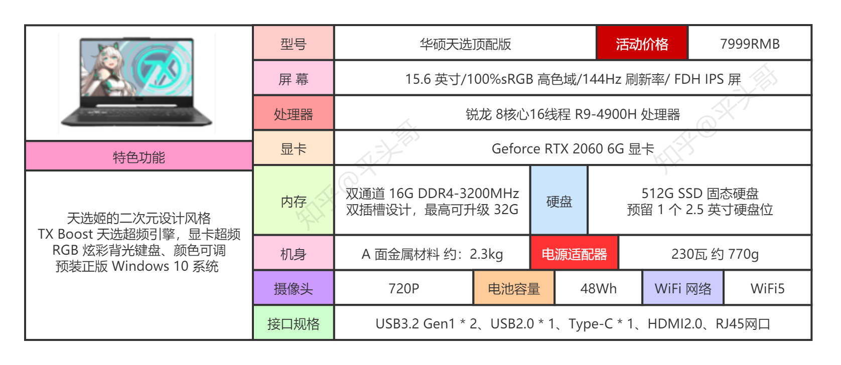 软件工程电脑配置要求高吗？软件工程电脑配置要求有哪些？