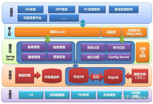 国际技术中台java怎么做?java技术中台架构设计 第2张 国际技术中台java怎么做?java技术中台架构设计 第2张