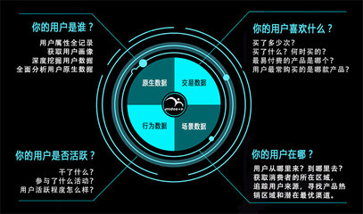 互联网智能营销能干嘛？互联网智能营销有哪些核心功能