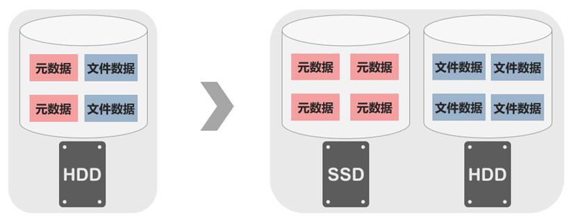 广州人工智能存储配额怎么设置?人工智能存储配额如何分配