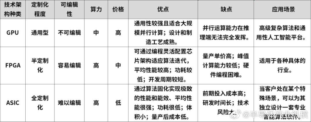 广州人工智能存储配额怎么设置?人工智能存储配额如何分配