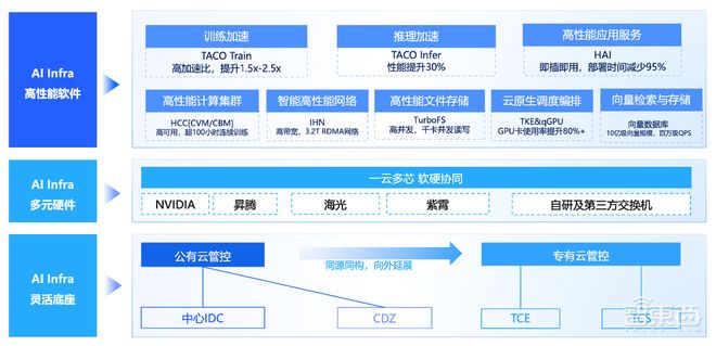 广州人工智能存储配额怎么设置?人工智能存储配额如何分配