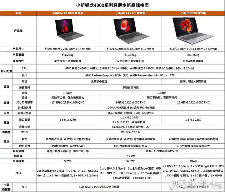 联想小新air12配置的详细参数和性能怎么样?,怎么样 第2张 联想小新air12配置的详细参数和性能怎么样?,怎么样 第2张