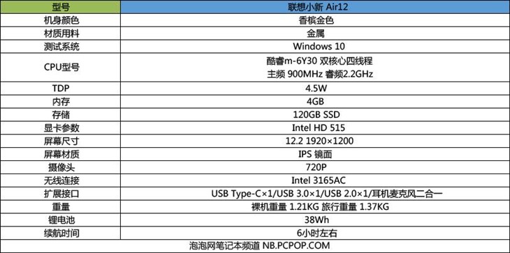 联想小新air12配置的详细参数和性能怎么样?,怎么样 第3张 联想小新air12配置的详细参数和性能怎么样?,怎么样 第3张