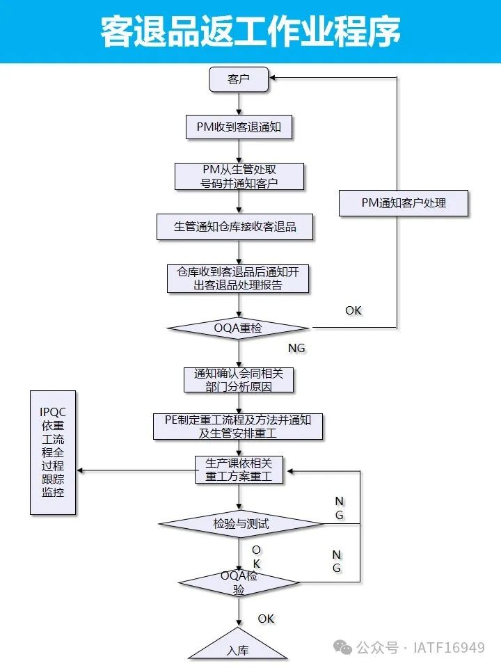 如何推行开发者测试?, ISO9001推行流程是什么