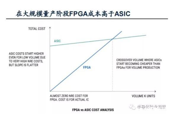 FPGA云服务器瞬秒,为何如此抢手?揭秘其独特优势与市场前景? 第1张 FPGA云服务器瞬秒,为何如此抢手?揭秘其独特优势与市场前景? 第1张