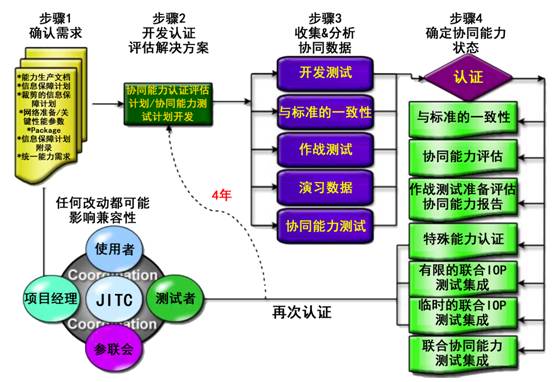 如何推行开发者测试?, ISO9001推行流程是什么