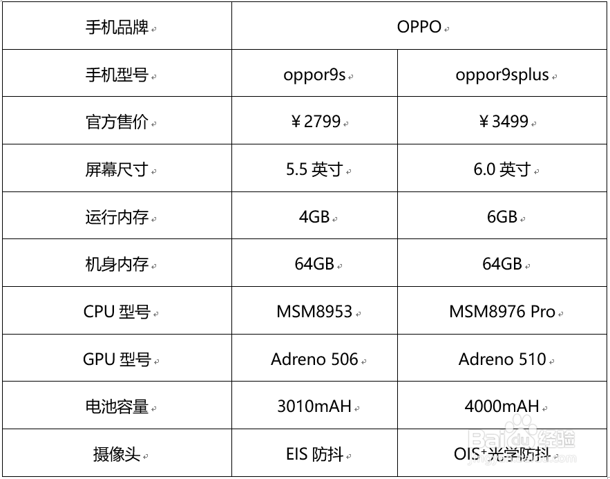 OPPOR9plus参数配置怎么样?值得买吗?