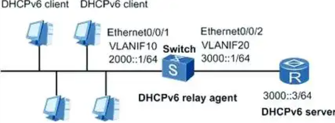 怎样动态获取IPv6地址?,怎么设置? 第2张 怎样动态获取IPv6地址?,怎么设置? 第2张