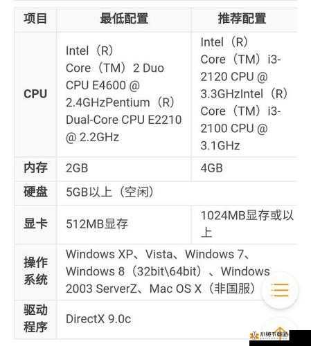英雄联盟配置要求高吗，低配电脑能流畅玩吗 第3张
